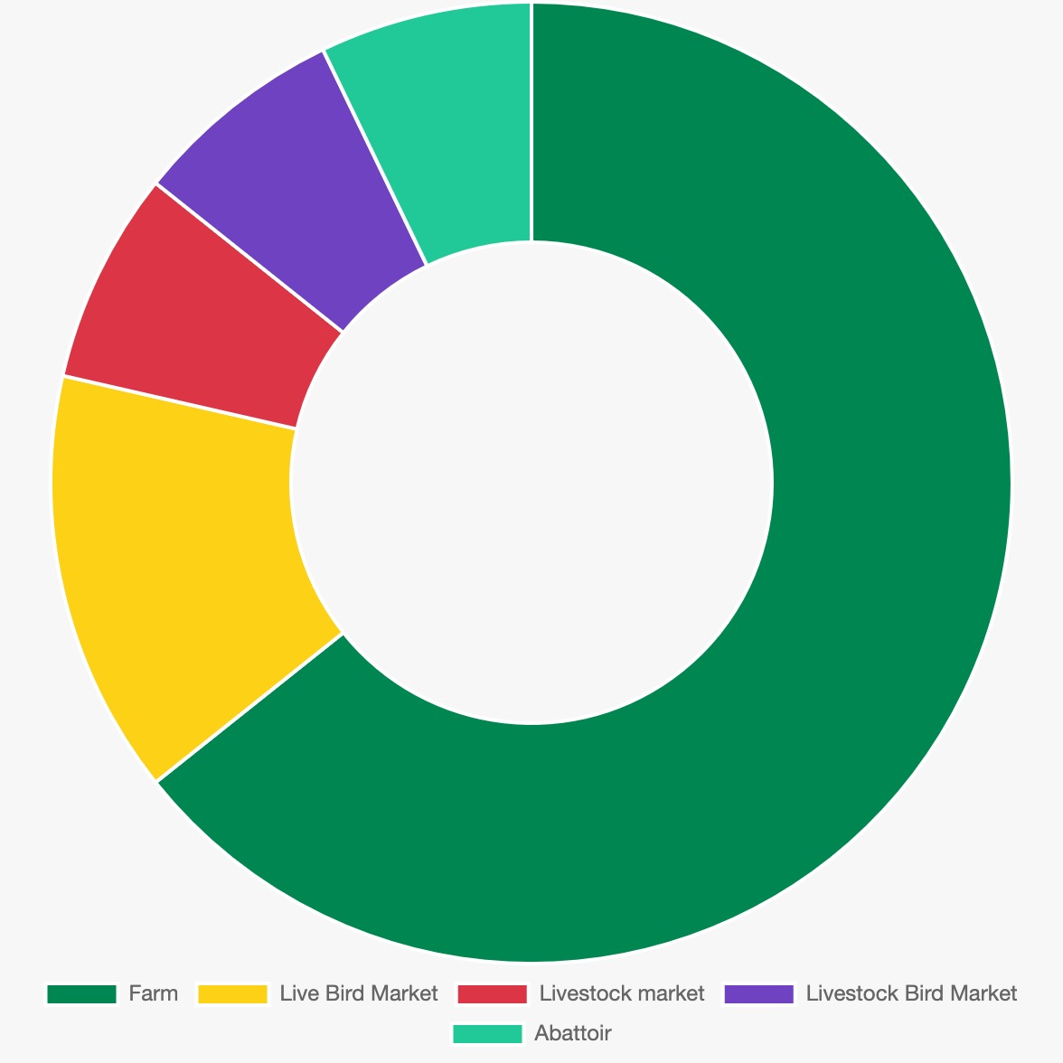NADIS Public Dashboard